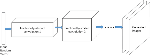 Figure 1 for Supervised Adversarial Networks for Image Saliency Detection