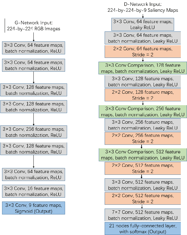 Figure 4 for Supervised Adversarial Networks for Image Saliency Detection