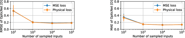 Figure 3 for Domain-specific loss design for unsupervised physical training: A new approach to modeling medical ML solutions