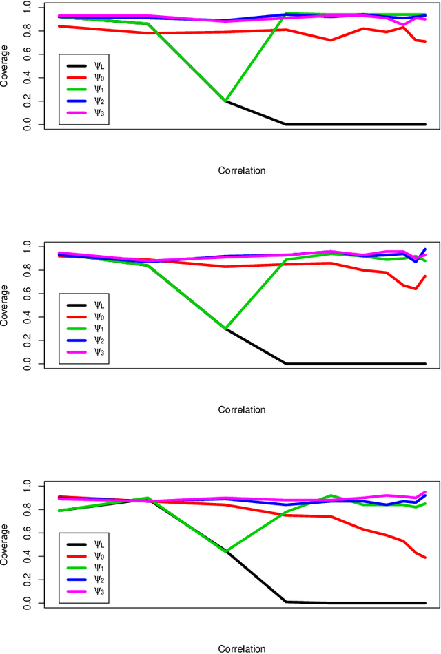 Figure 2 for Decorrelated Variable Importance