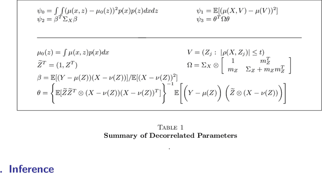 Figure 1 for Decorrelated Variable Importance