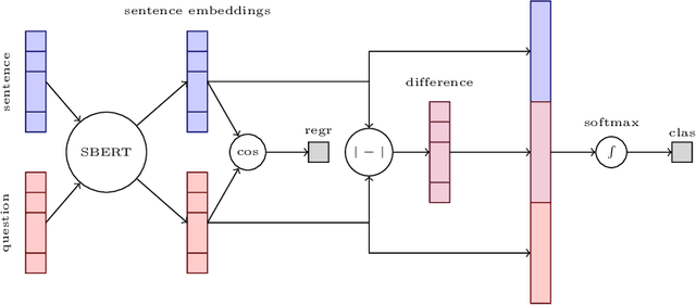 Figure 2 for Query Focused Multi-document Summarisation of Biomedical Texts