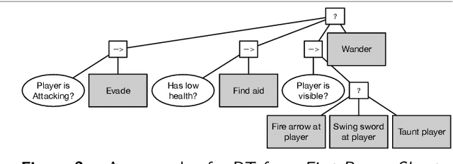 Figure 3 for A Survey of Behavior Trees in Robotics and AI