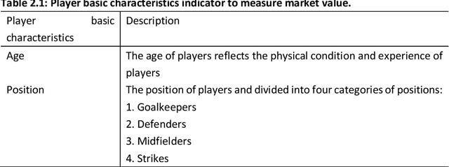 Figure 1 for Machine Learning Modeling to Evaluate the Value of Football Players