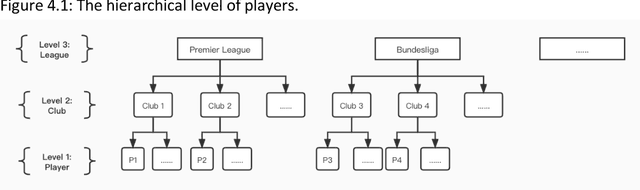 Figure 4 for Machine Learning Modeling to Evaluate the Value of Football Players