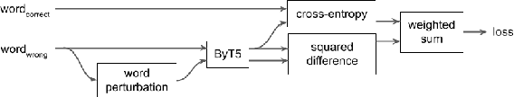 Figure 1 for Look Ma, Only 400 Samples! Revisiting the Effectiveness of Automatic N-Gram Rule Generation for Spelling Normalization in Filipino