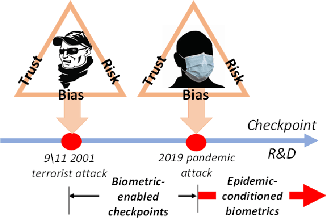 Figure 1 for Biometrics in the Time of Pandemic: 40% Masked Face Recognition Degradation can be Reduced to 2%