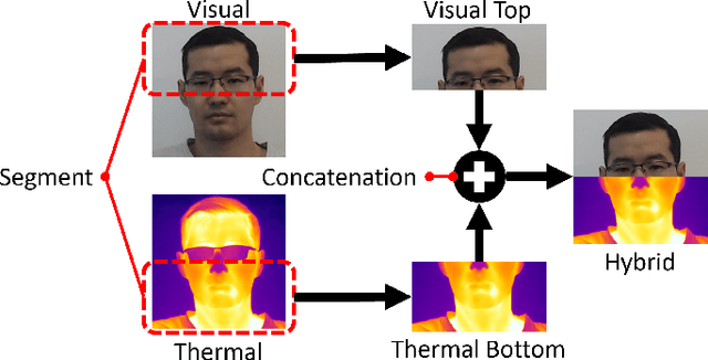Figure 2 for Biometrics in the Time of Pandemic: 40% Masked Face Recognition Degradation can be Reduced to 2%