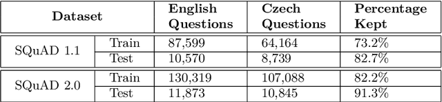 Figure 1 for Reading Comprehension in Czech via Machine Translation and Cross-lingual Transfer