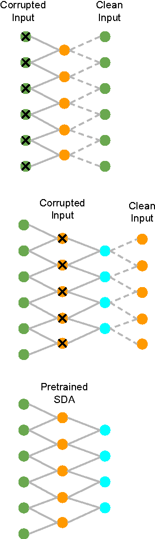 Figure 1 for A Deep Learning Approach to Data-driven Parameterizations for Statistical Parametric Speech Synthesis