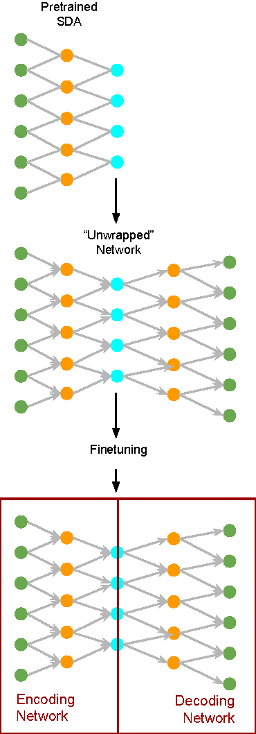 Figure 3 for A Deep Learning Approach to Data-driven Parameterizations for Statistical Parametric Speech Synthesis