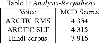Figure 2 for A Deep Learning Approach to Data-driven Parameterizations for Statistical Parametric Speech Synthesis