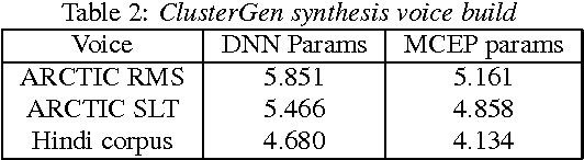 Figure 4 for A Deep Learning Approach to Data-driven Parameterizations for Statistical Parametric Speech Synthesis