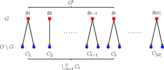 Figure 2 for Budgeted Influence Maximization for Multiple Products