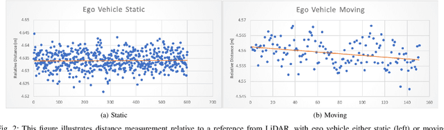 Figure 2 for A LiDAR Assisted Control Module with High Precision in Parking Scenarios for Autonomous Driving Vehicle