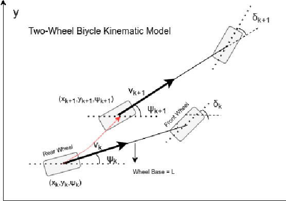 Figure 3 for A LiDAR Assisted Control Module with High Precision in Parking Scenarios for Autonomous Driving Vehicle