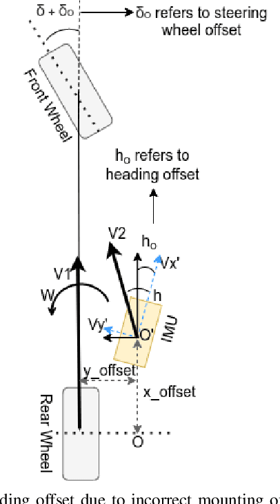 Figure 4 for A LiDAR Assisted Control Module with High Precision in Parking Scenarios for Autonomous Driving Vehicle