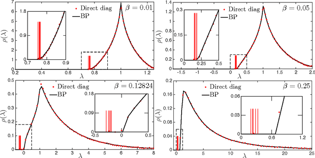 Figure 1 for Matrix Completion from Fewer Entries: Spectral Detectability and Rank Estimation