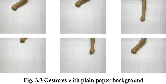 Figure 3 for Feasibility of Principal Component Analysis in hand gesture recognition system