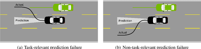 Figure 1 for Task-Relevant Failure Detection for Trajectory Predictors in Autonomous Vehicles
