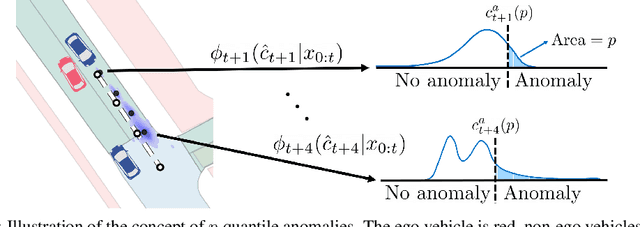 Figure 2 for Task-Relevant Failure Detection for Trajectory Predictors in Autonomous Vehicles