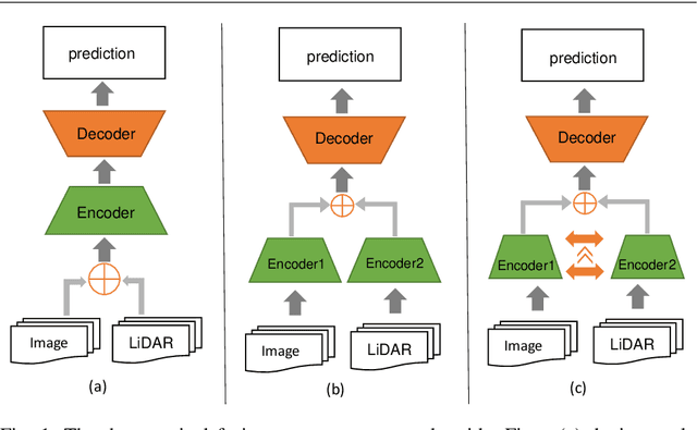 Figure 1 for Road Segmentation with Image-LiDAR Data Fusion