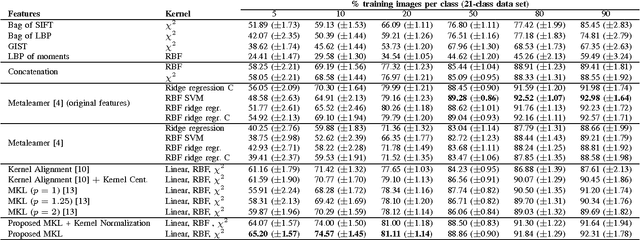 Figure 4 for Remote sensing image classification exploiting multiple kernel learning
