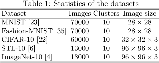 Figure 2 for Deep Image Clustering with Category-Style Representation
