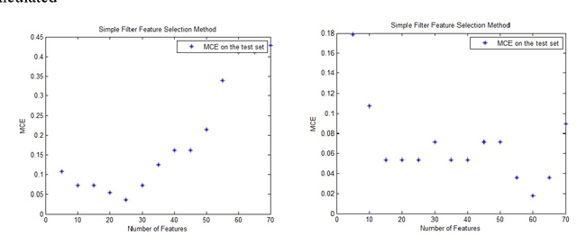 Figure 3 for Feature Selection Using Classifier in High Dimensional Data