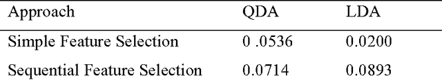 Figure 2 for Feature Selection Using Classifier in High Dimensional Data