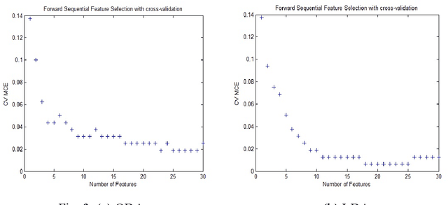 Figure 4 for Feature Selection Using Classifier in High Dimensional Data