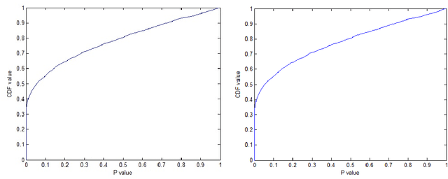 Figure 1 for Feature Selection Using Classifier in High Dimensional Data