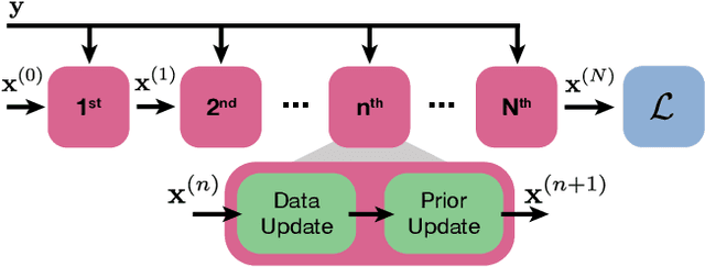 Figure 1 for How to do Physics-based Learning