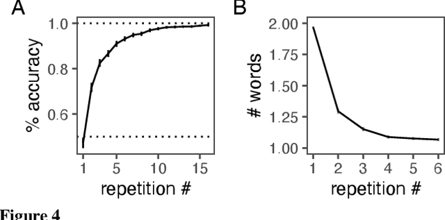 Figure 4 for From partners to populations: A hierarchical Bayesian account of coordination and convention