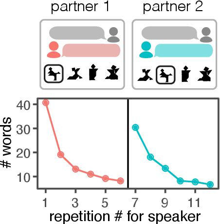 Figure 1 for From partners to populations: A hierarchical Bayesian account of coordination and convention