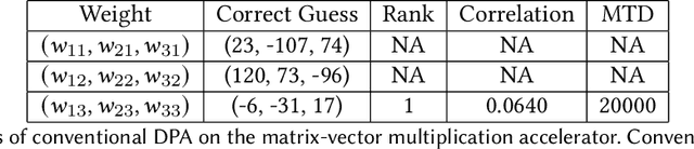 Figure 4 for Power-Based Attacks on Spatial DNN Accelerators