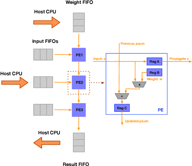 Figure 1 for Power-Based Attacks on Spatial DNN Accelerators