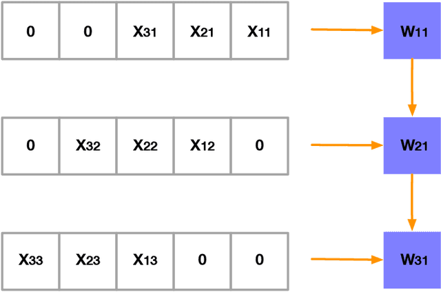 Figure 3 for Power-Based Attacks on Spatial DNN Accelerators