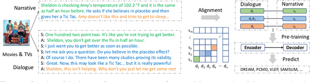 Figure 1 for Learning-by-Narrating: Narrative Pre-Training for Zero-Shot Dialogue Comprehension