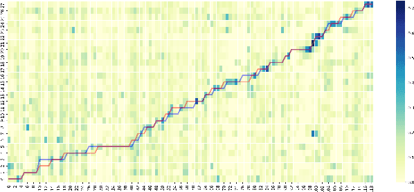 Figure 3 for Learning-by-Narrating: Narrative Pre-Training for Zero-Shot Dialogue Comprehension