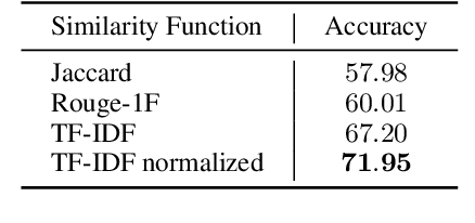 Figure 2 for Learning-by-Narrating: Narrative Pre-Training for Zero-Shot Dialogue Comprehension