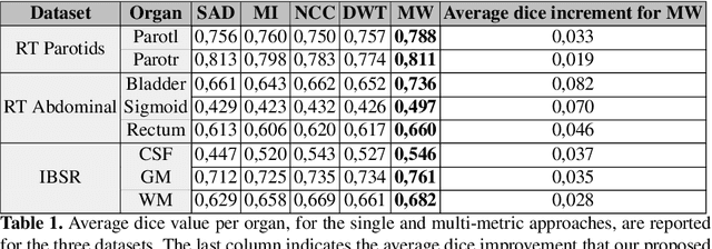 Figure 2 for Deformable Registration through Learning of Context-Specific Metric Aggregation