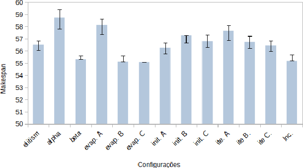 Figure 2 for Solving the Job Shop Scheduling Problem with Ant Colony Optimization
