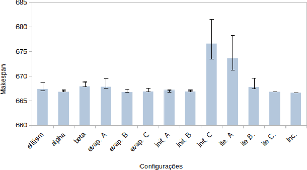 Figure 3 for Solving the Job Shop Scheduling Problem with Ant Colony Optimization