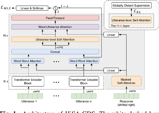 Figure 1 for Learning to Select Context in a Hierarchical and Global Perspective for Open-domain Dialogue Generation