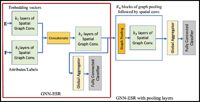 Figure 2 for Graph Analysis and Graph Pooling in the Spatial Domain