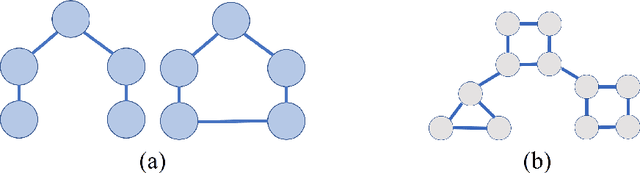 Figure 3 for Graph Analysis and Graph Pooling in the Spatial Domain