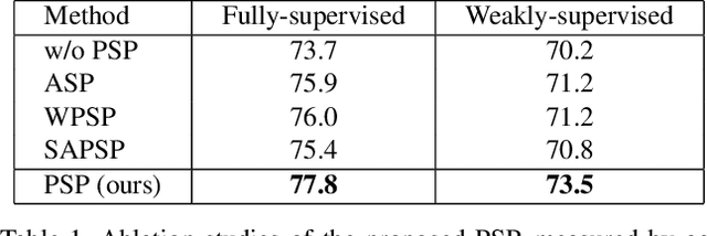 Figure 2 for Positive Sample Propagation along the Audio-Visual Event Line