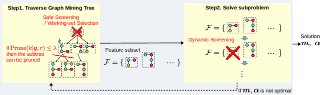 Figure 3 for Distance Metric Learning for Graph Structured Data