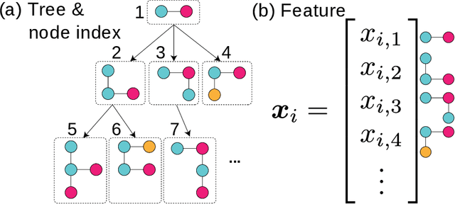 Figure 1 for Distance Metric Learning for Graph Structured Data